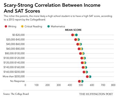 the impact of standardized testing on students|how does testing affect students.